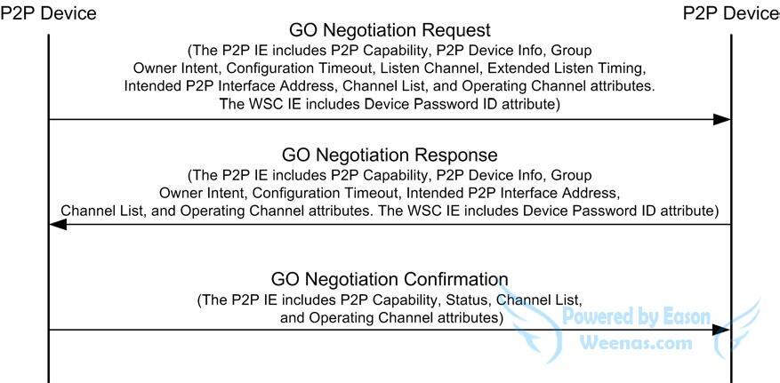 group_formation.jpg
