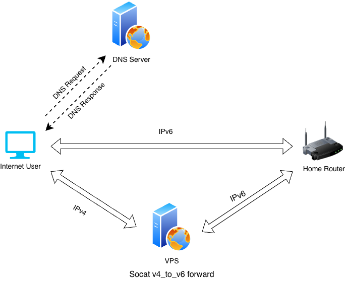 ipv4_ipv6_dual.drawio.png